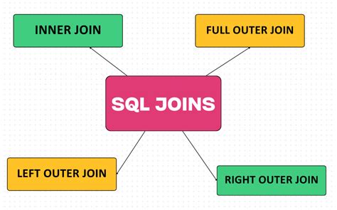 Image result for Comparable vs Comparator Java 8