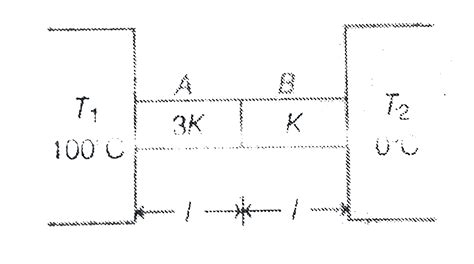 Two rods A and B of same cross-sectional area A and length l are ...