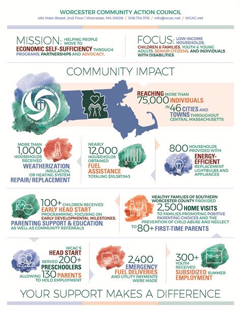 WCAC.InfographicFlyer.FINAL.101819 - Worcester Community Action Council