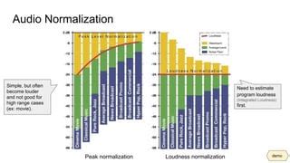 Image result for Audio Normalization Equations