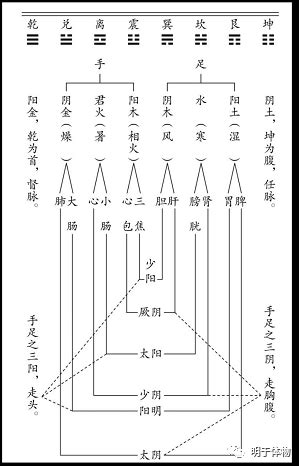 易经凭什么能传承几千年？还经久不衰 - 知乎