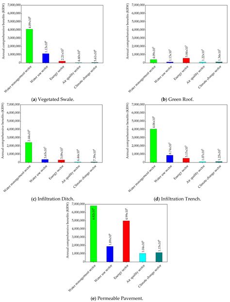 A Benefit-Cost Analysis of Multifunctional Performance: Comparative ...
