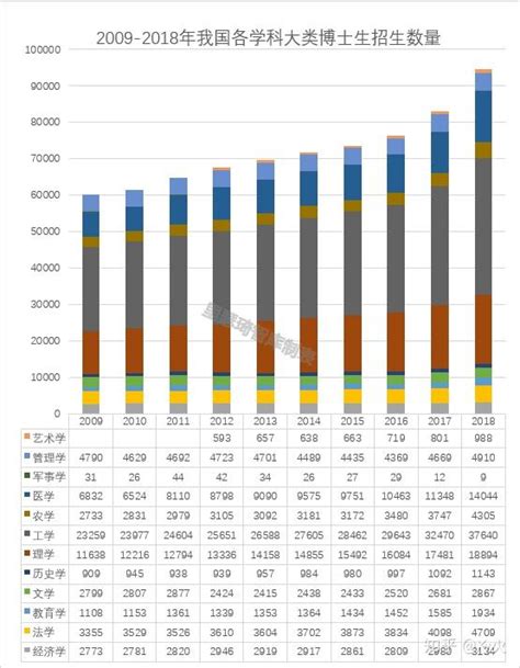 院系毕业去向 | 土木工程学院2021届毕业生去向报告_就业_占比_单位