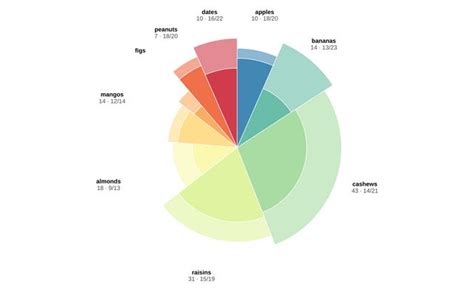 Image result for Plot Pie Chart Using Graph Object