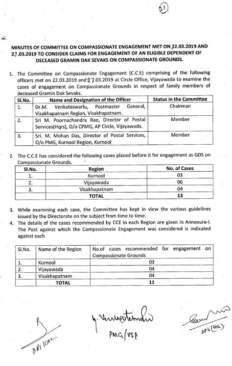 GDS selection on Compassionate Grounds : Andhra Pradesh Circle