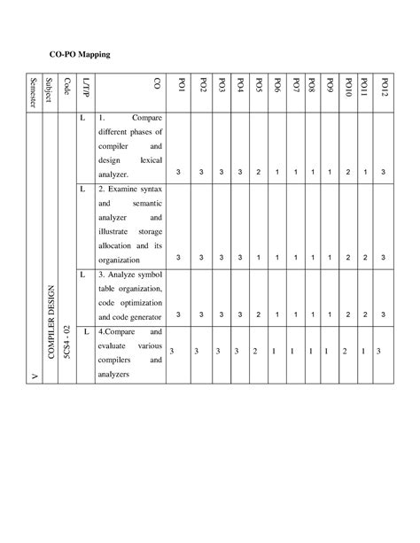 UNIT-1 export - Compiler design - CO-PO Mapping Semester Subject Code L ...