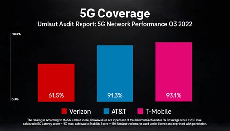 T-Mobile Supports 5G Rollout with Azure Synapse Analytics and Power BI | Microsoft Customer Stories