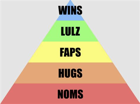 The Funniest Hierarchy Of Needs Pyramid Memes And Parodies