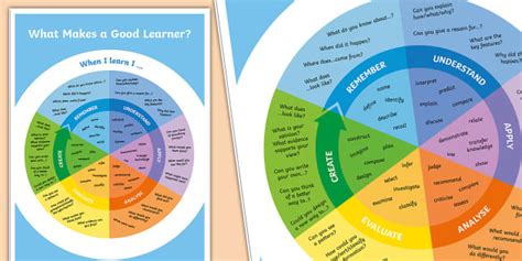Bloom's Taxonomy Wheel Using Questions for Learning - blooms