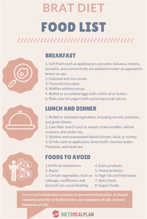 Pin by Catherine Schockett on Health | Brat diet, Brat diet recipes ...