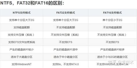NTFS与FAT32转换器下载-NTFS与FAT32转换器免费版下载-华军软件园
