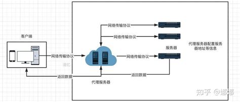 极智开发 | 讲解 Nginx 特性之一：反向代理 - 知乎