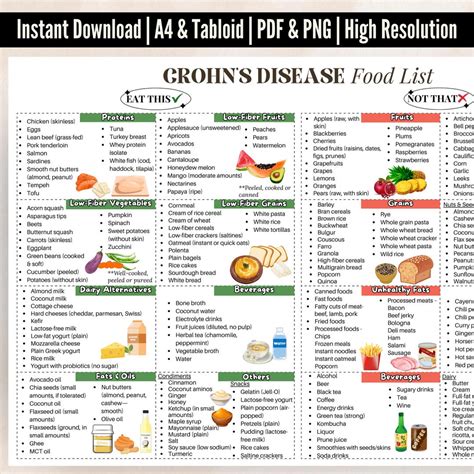 Crohns Diet Foods List PDF Poster, Crohn's Disease Printable Diet Chart, Anti Inflammatory Food ...
