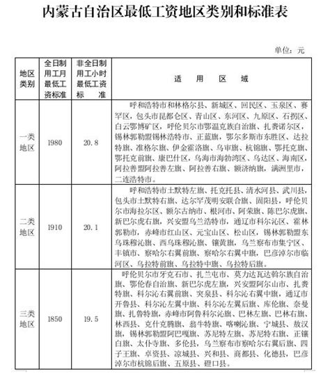 包头基本最低工资标准2024最新调整为多少钱