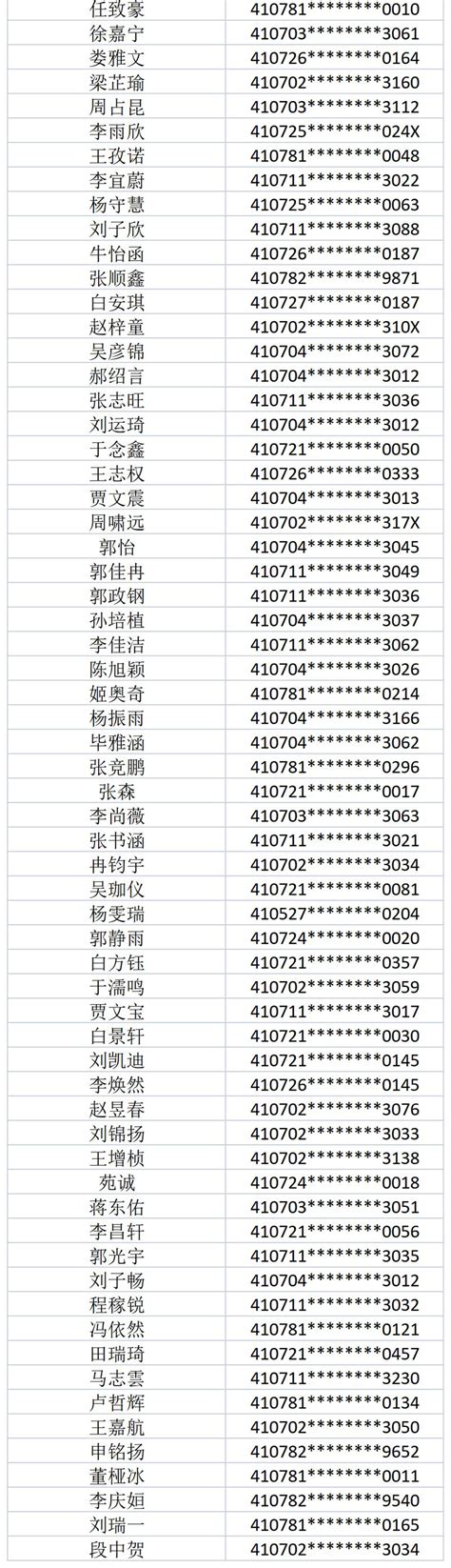 深圳外国语学校高中部2021年一类自主招生拟录取名单及分数线- 深圳本地宝