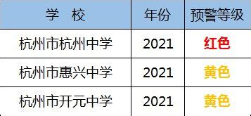 2021杭州公办中小学入学预警信息- 杭州本地宝