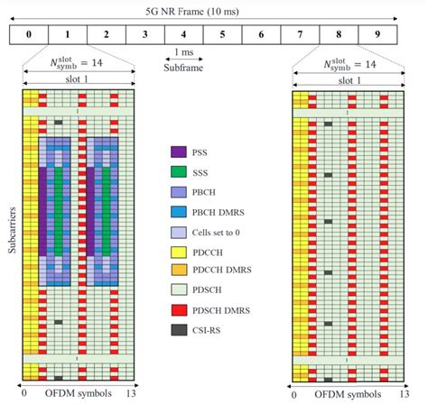 5G Waveform Tutorial 的图像结果