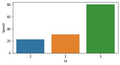 Image result for Complex Sort Bars in Python