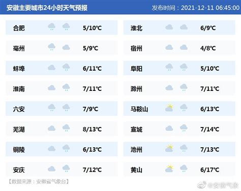 天气-官网