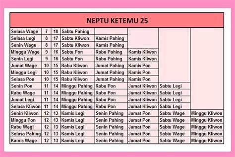 naptu dan weton angka togel