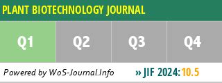 Plant Biotechnology Journal 的图像结果
