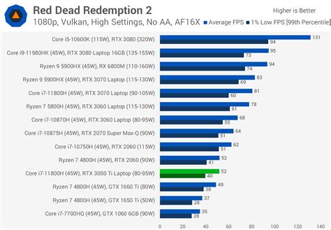 请问与GTX750ti同级别的AMD显卡是什么型号的-ZOL问答
