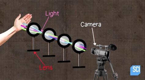 Image result for How Invisibility Works