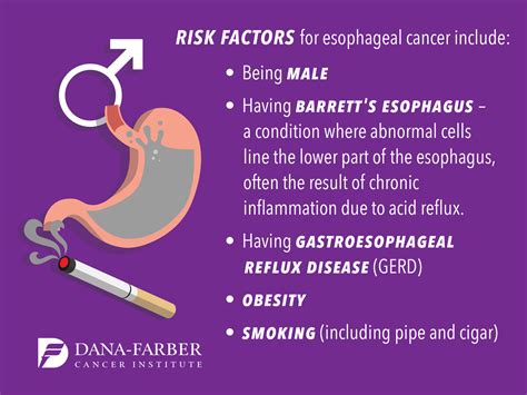 Esophageal Cancer Signs & Symptoms | Dana-Farber Cancer Institute