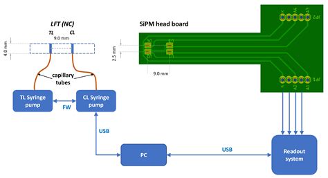Innovative Detection of Biomarkers Based on Chemiluminescent ...