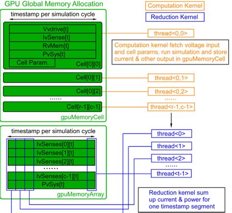 Image result for How Do GPU Accelerators Work