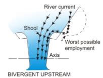 Structures for Flow Diversion, Investigation Planning and Layout (Part ...