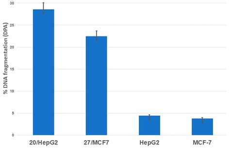 Design and Synthesis of Benzene Homologues Tethered with 1,2,4-Triazole ...
