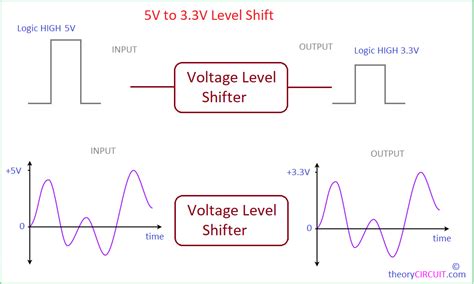 Rezultat imagine pentru LDR Projects