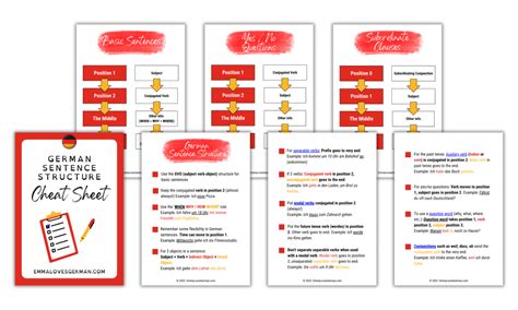 Image result for German Introduction