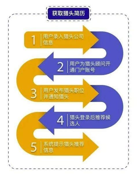 招聘渠道繁多、效果不好？带你了解谷露招聘渠道信息化整合方案 - 谷露软件