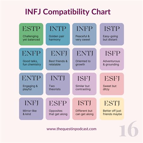 Infj
