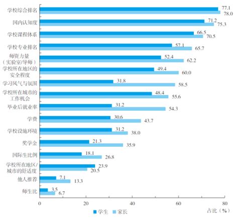 台州出国留学花多少钱一年(越普通的家庭越要留学)