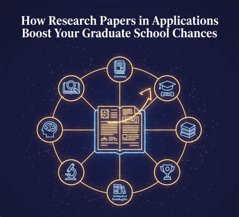 Boost Grad School Chances with Research Papers