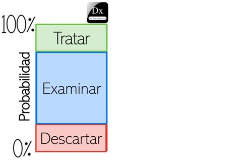 Image result for Ted Problem Solving