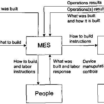 Image result for Advance Process Control Modeling