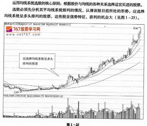 中国A股市场的均线系统：死记“21，65，144”均线，你就是高手 - 知乎