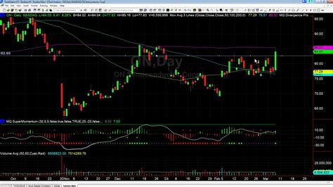 Image result for Swing Trading Computer Setup