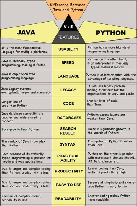 Java vs Python Main Function 的图像结果
