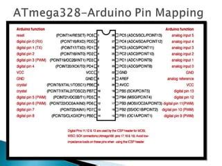 Arduino Coding Pin Tutorial 的图像结果