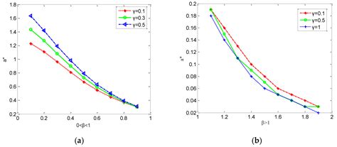 Analysis of Vulnerability on Weighted Power Networks under Line Breakdowns