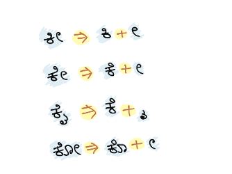 Improving Kannada Fonts - Adding Opentype substitution rules - Aravinda VK