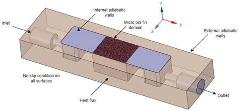 Thermal Performance Analysis of Micro Pin Fin Heat Sinks under ...