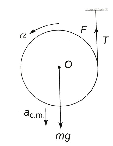 A solid cylinder has a thin string wrapped several times around its ...