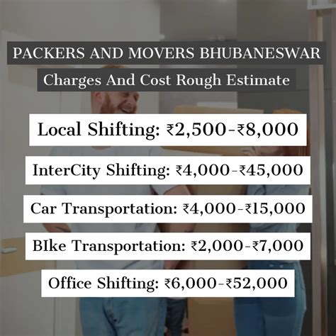 Packers and Movers in Bhubaneswar - With Charges List - 1Support