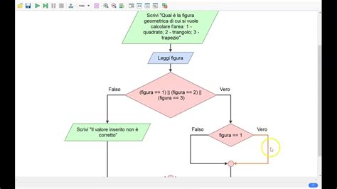 Flowgorithm Area of Circle Example 的图像结果